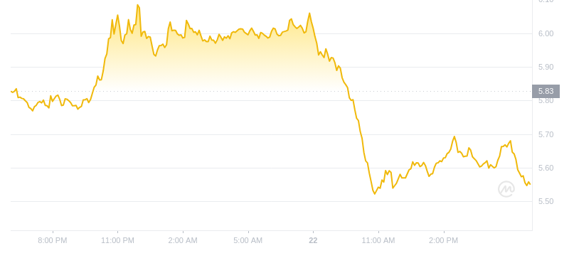 2024年09月22日TIA币价格